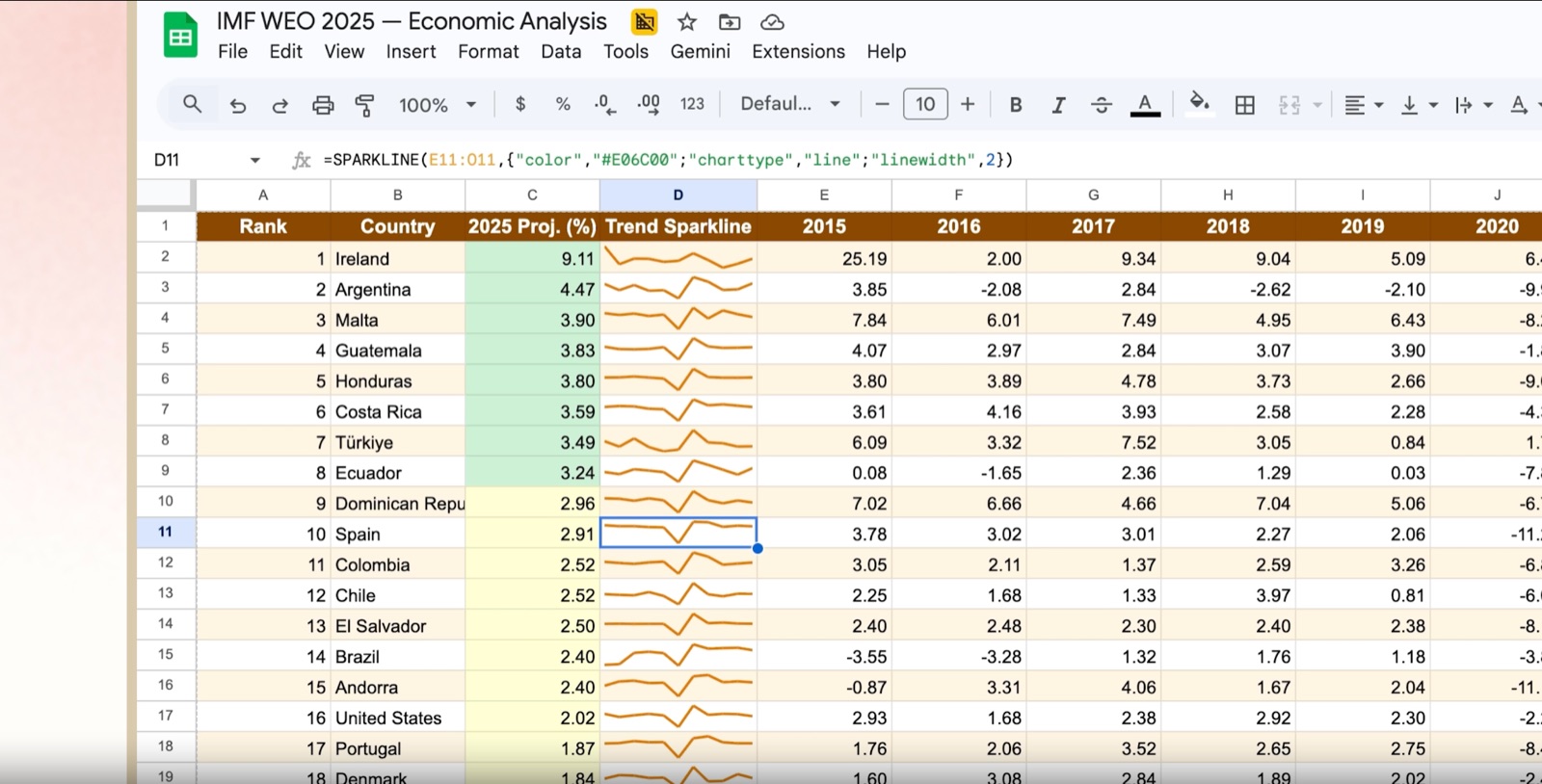 Companion working with a spreadsheet in Google Sheets